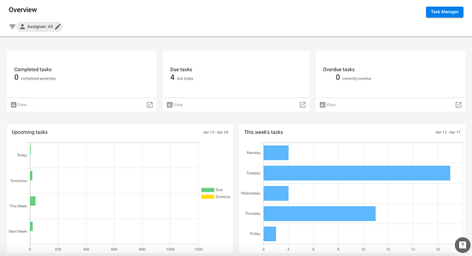 Daily Task Overview page