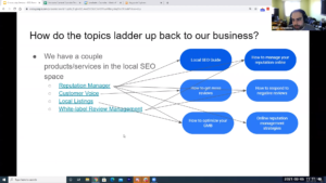 Develop SEO Strategies & Tactics That Work!